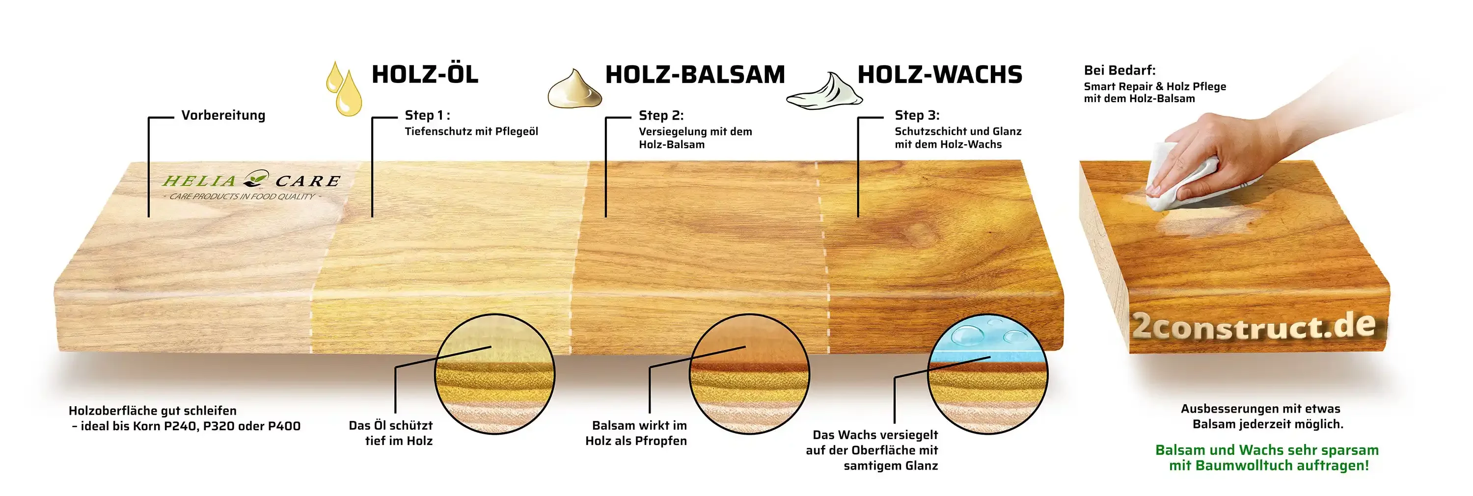 Bio Holzschutz HeliaCare